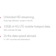 Illustration for article titled Heres How Limited Your Carriers Unlimited Phone Plans Really Are